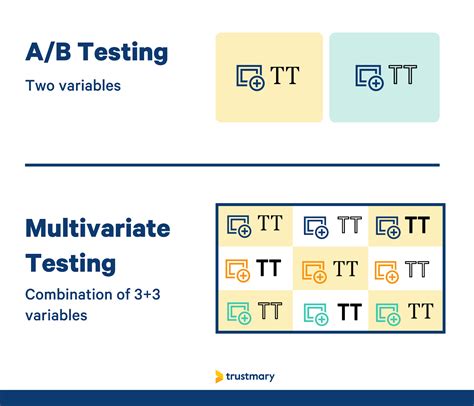 a b testing impact on seo|A/B & Multivariate Testing for SEO: How to Do It the Right Way.